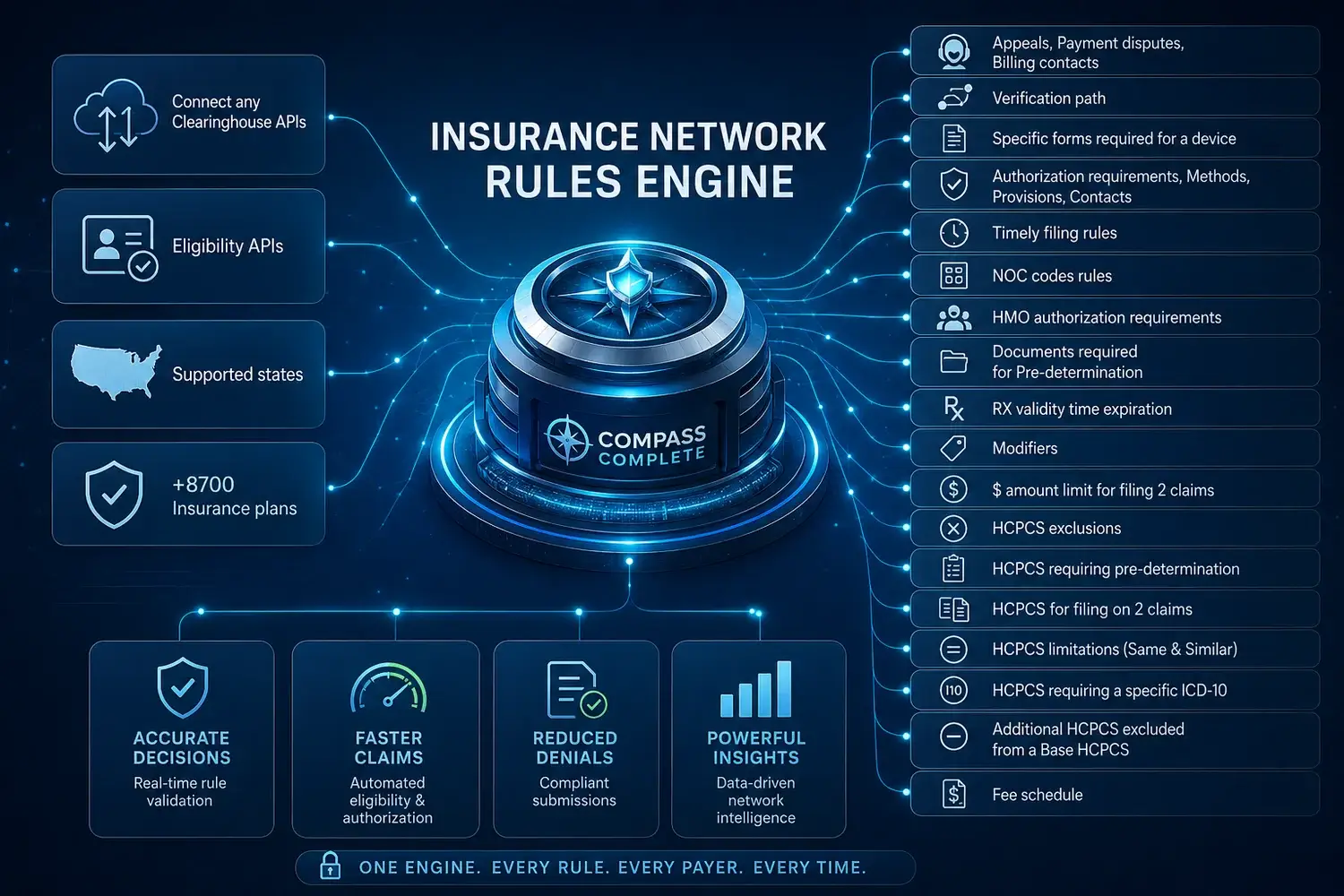 Insurance Network Rules Engine diagram