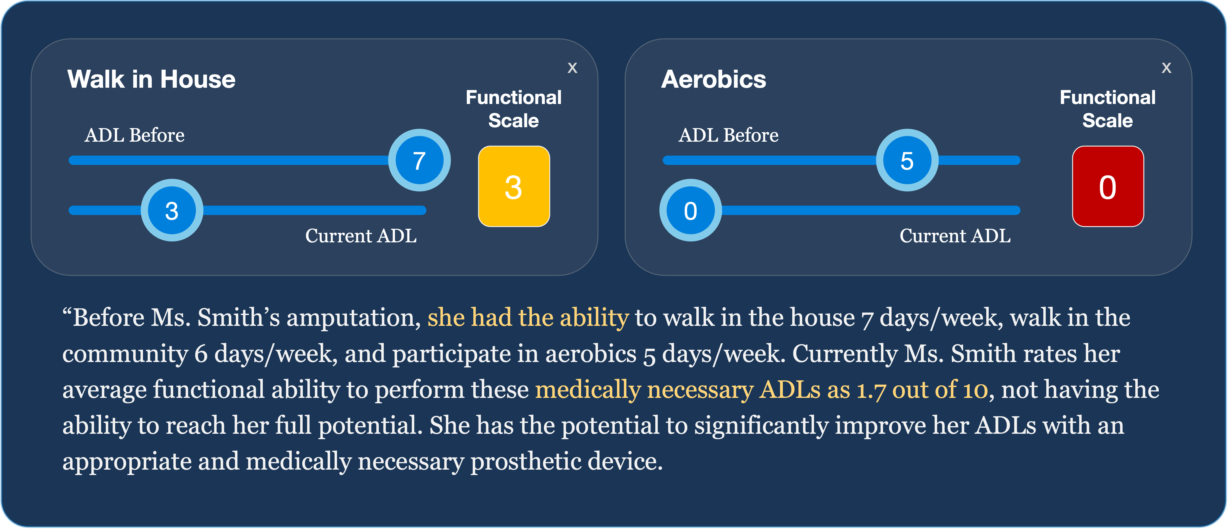 ADL Functional Assessment Graphic