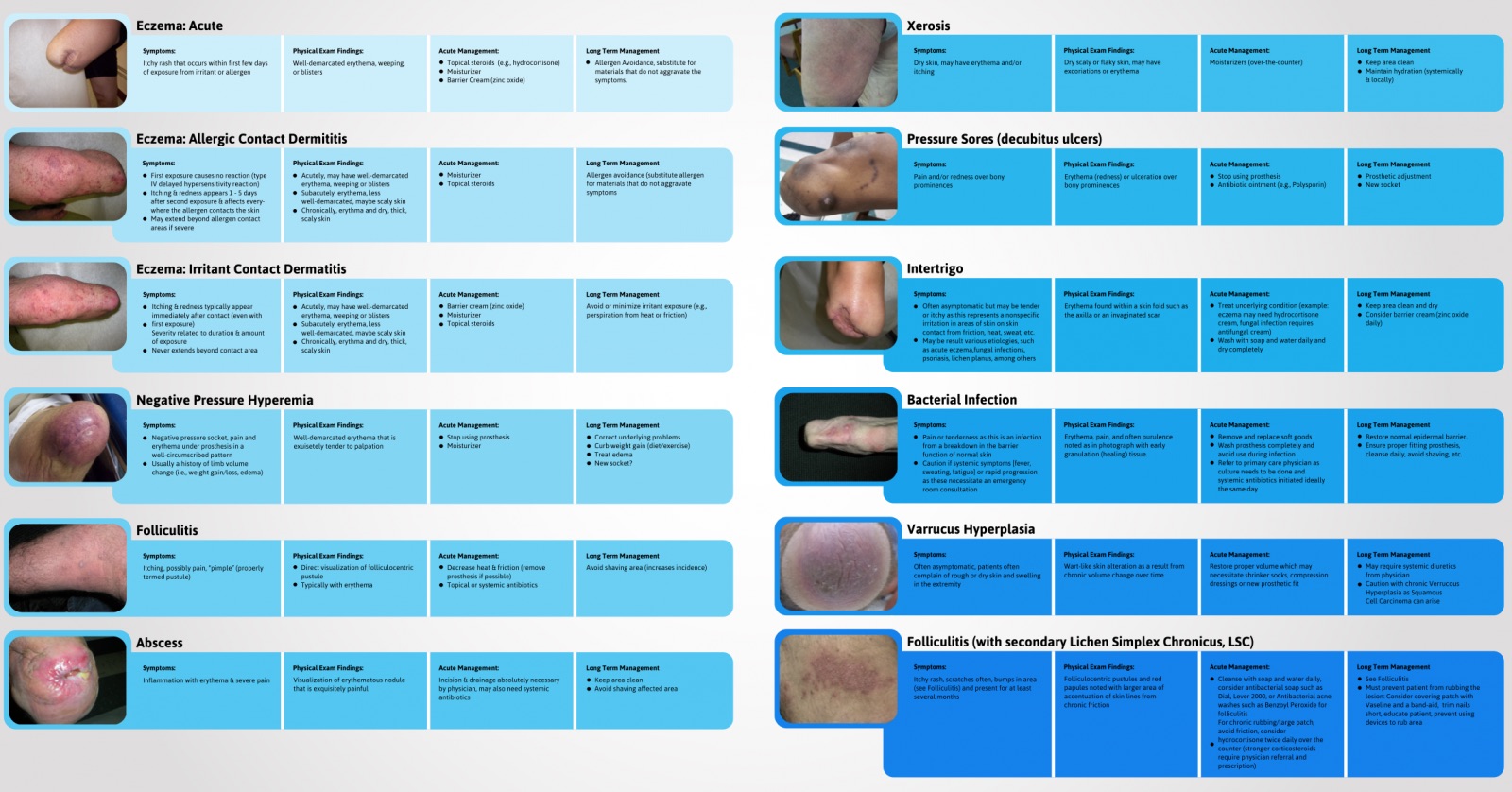 images/Dermatology%20Conditions%20for%20Amputees%20Poster%20.jpg